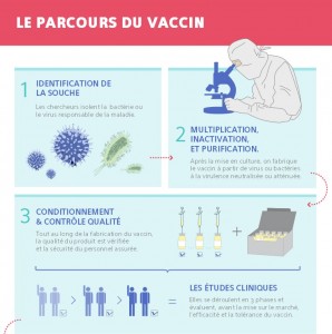 Parcours du vaccin: nouvelle infographie sur le site du Leem