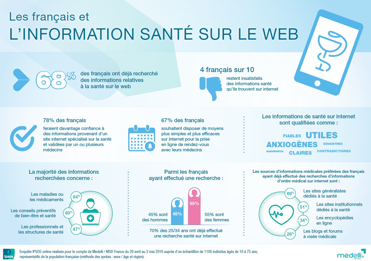 Infographie : les Français et l’information santé sur le web