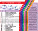 Industrie pharmaceutique : le classement 2009 des meilleurs employeurs
