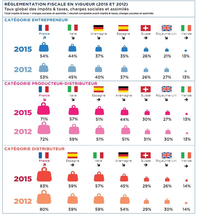 la 4ème étude sur la fiscalité du secteur du médicament en France et en Europe